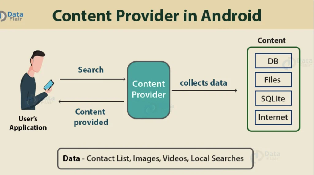 Writeup Android Secure Notes